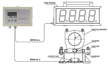 Bridge crane or portal crane limiter wiring diagram