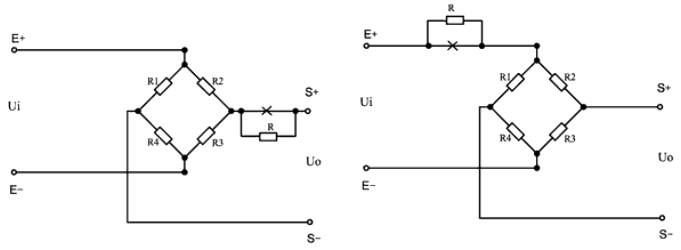 Cheating circuit for series resistance method