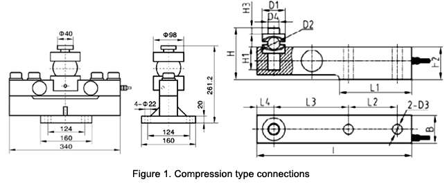 Compression type connections