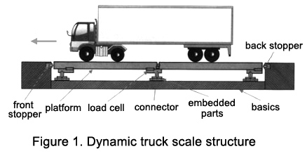 Dynamic truck scale structure