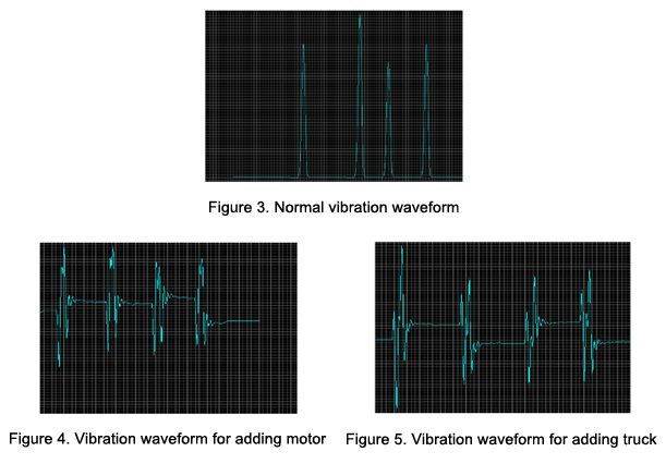 Dynamic truck scale vibration waveform