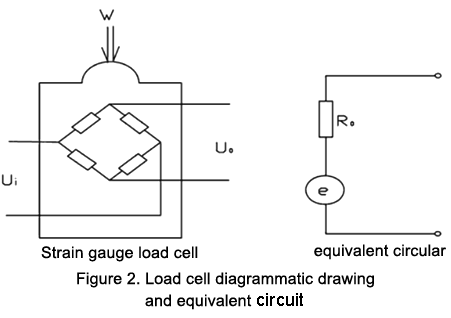 Load cell diagrammatic drawing and equivalent circuit