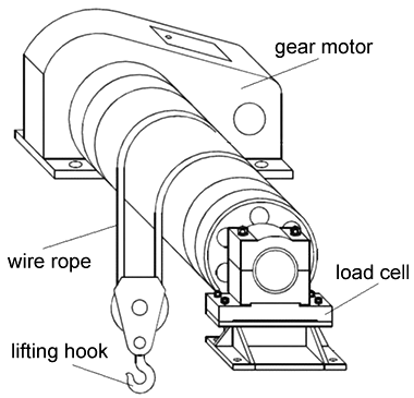 Load cell for bridge crane or portal crane limiter