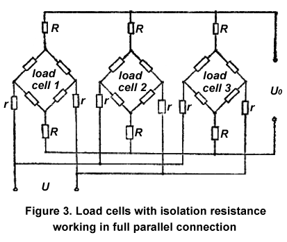 Load cells with isolation resistance working in full parallel connection