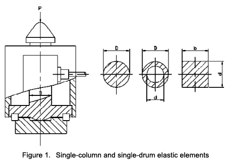 Single-column and single-drum elastic elements