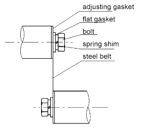 Structure of Lever Fulcrum