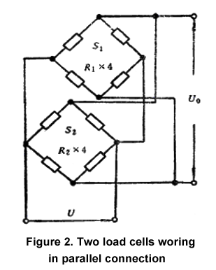 Two load cells working in parallel connection