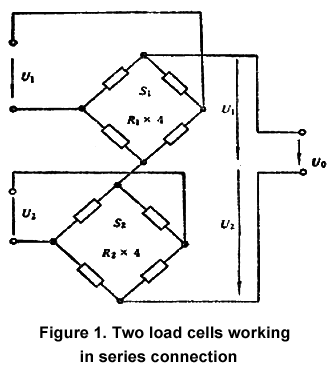 Two load cells working in series connection